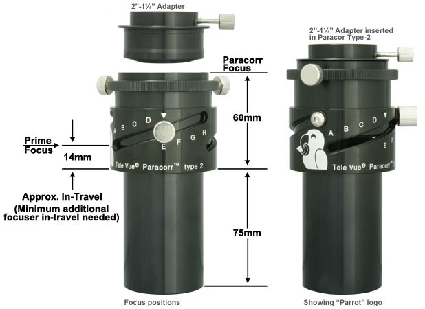 Paracorr Measurements