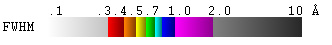 DayStar H-alpha Quantum SE and PE Series Wavelength