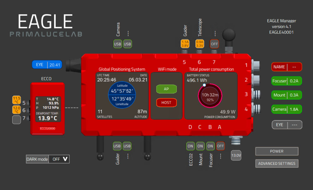 Primaluce Lab ECCO2 Environmental Computerized Controller for EAGLE Software