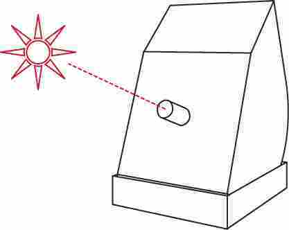  Large SolarScope for Solar Observing - Diagram