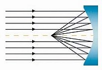 Sky-Watcher Flextube Dobsonian Reflector Telescopes Beam Diagram 