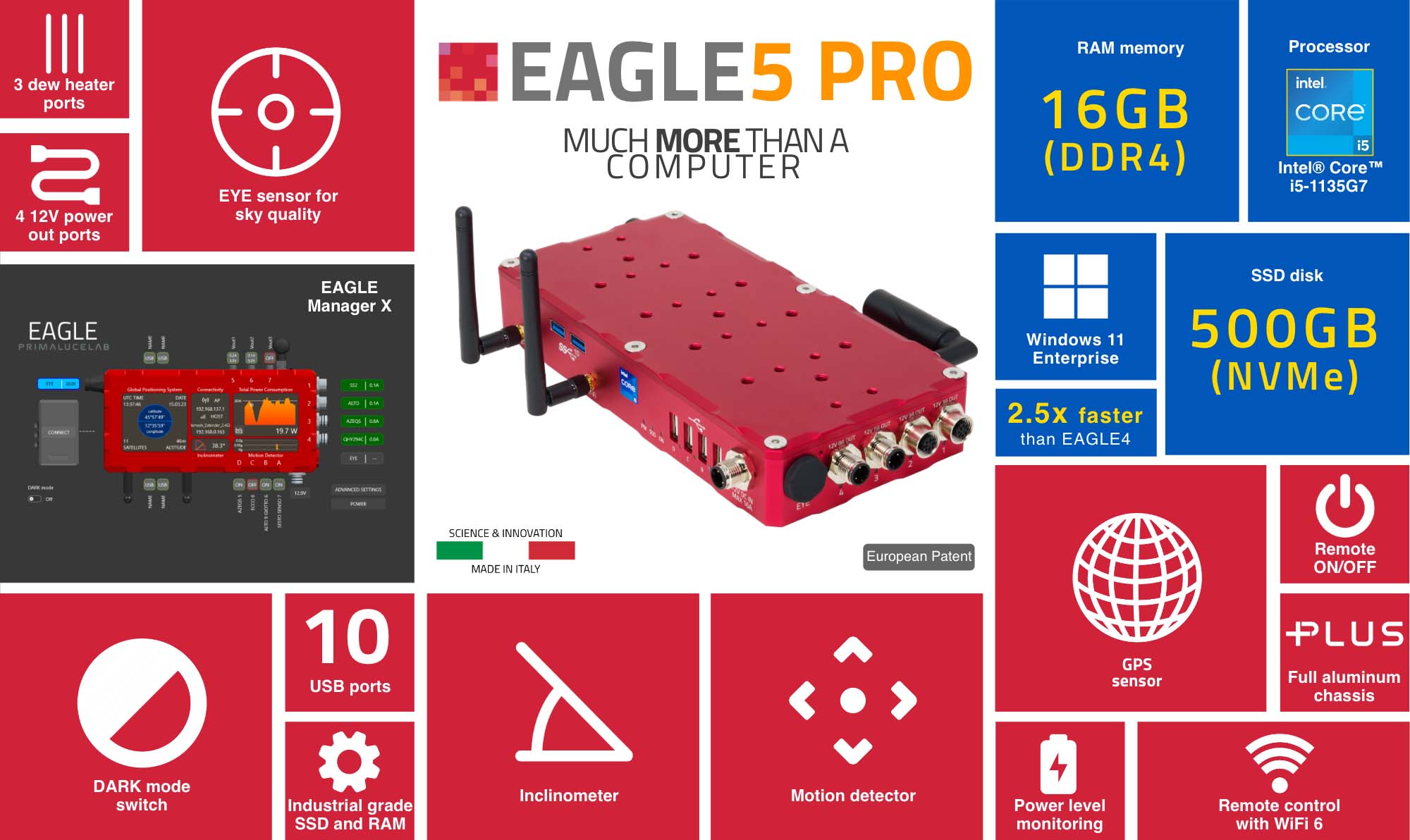 Primaluce Lab EAGLE5 PRO - Main Features