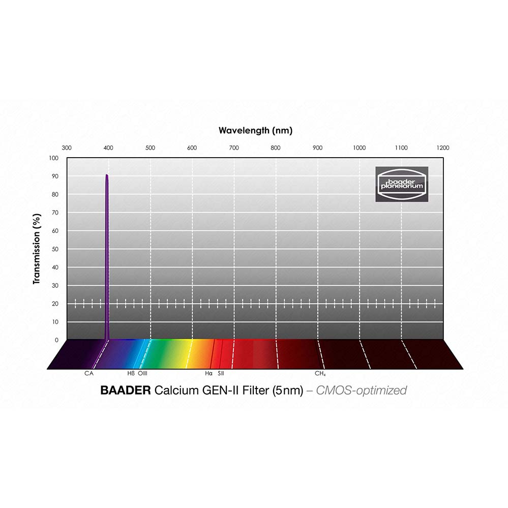 Baader Calcium Filter GEN-II 1.25'' with LPFC