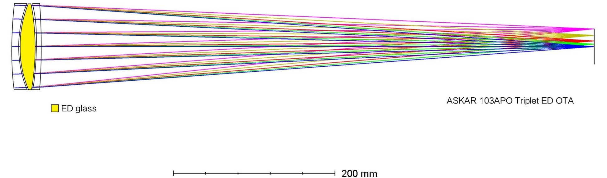 Askar 103APO 103mm f/6.8 ED APO Optical Path Diagram