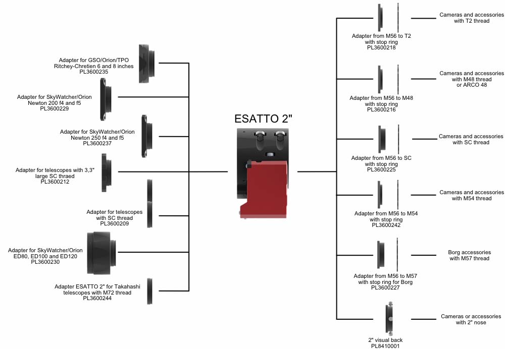 Primaluce Lab ESATTO 2" Robotic Micro Focuser Adapters