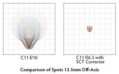 Starizona SCT Corrector LF - Large format Reducer/Coma Corrector Comparison of Spots