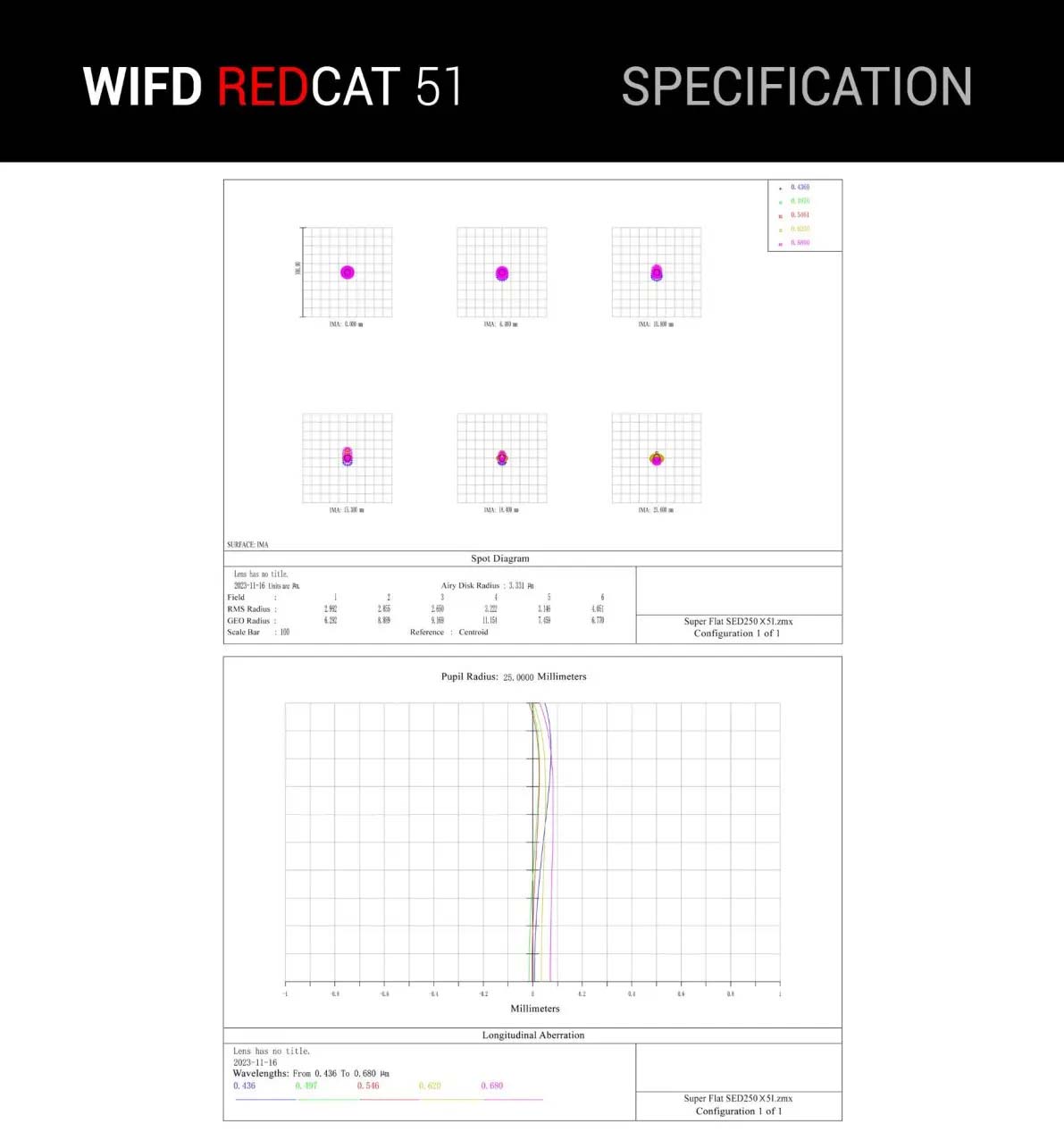 William Optics RedCat 51 III WIFD f/4.9 Petzval Apo Refractor Telescope Spot Diagrams