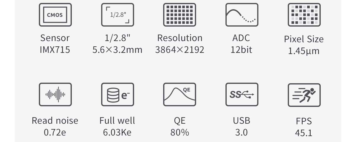 ZWO ASI715MC specifications