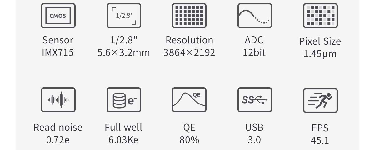 ZWO ASI715MC specifications 