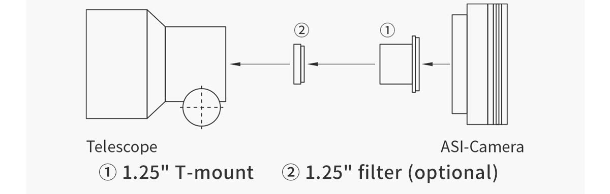 ZWO ASI715MC Connection Method