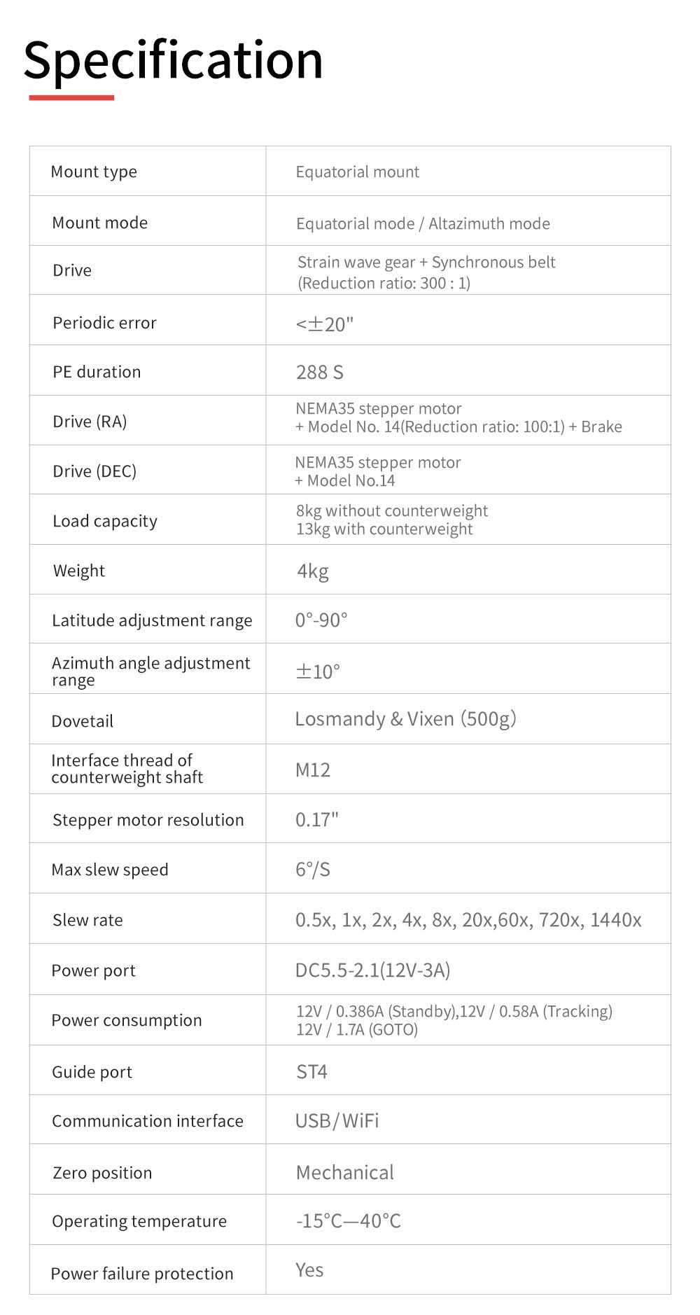 ZWO AM3 Harmonic Equatorial Mount Specifications