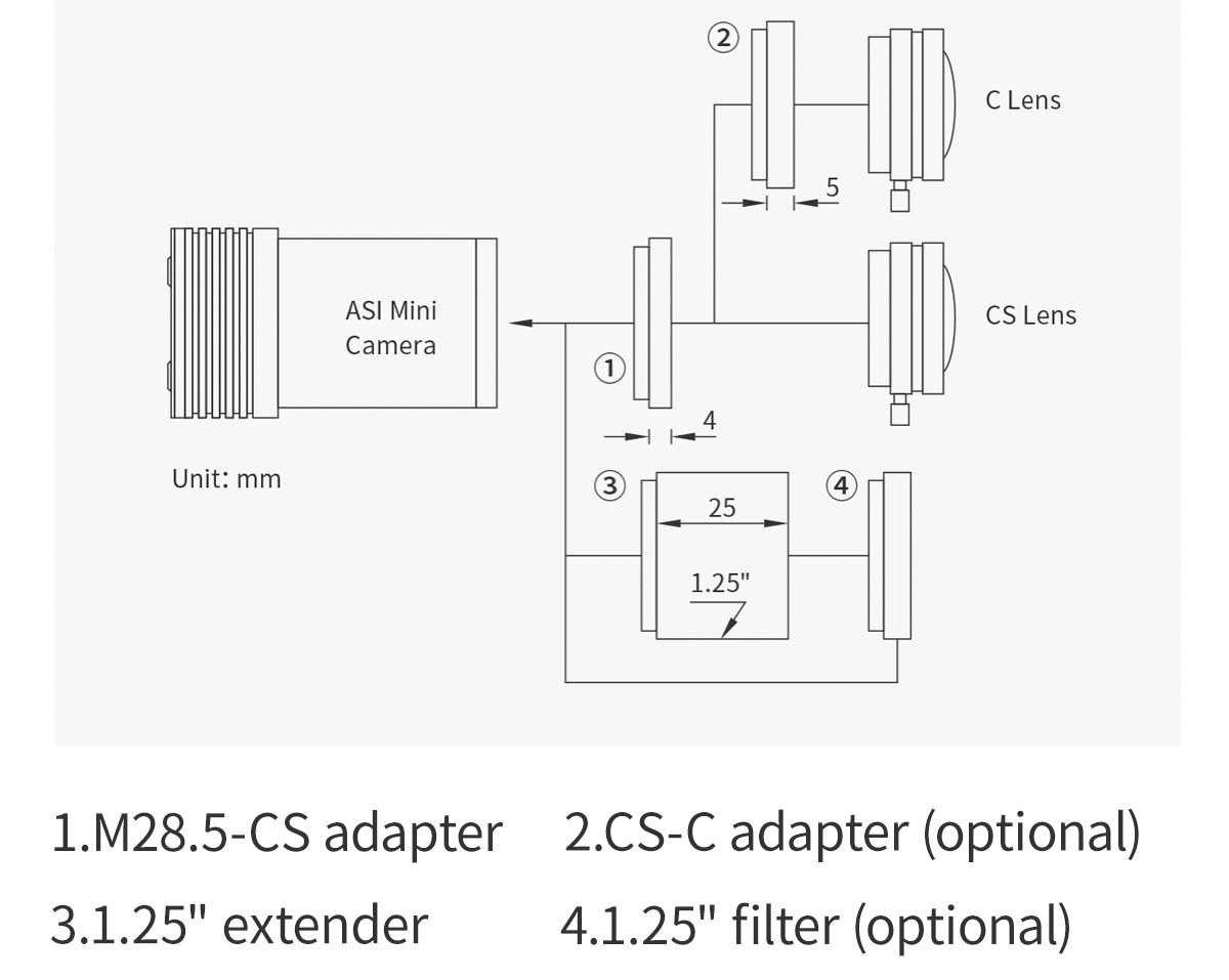 ZWO ASI220mm Mini CMOS Camera Connection Methods