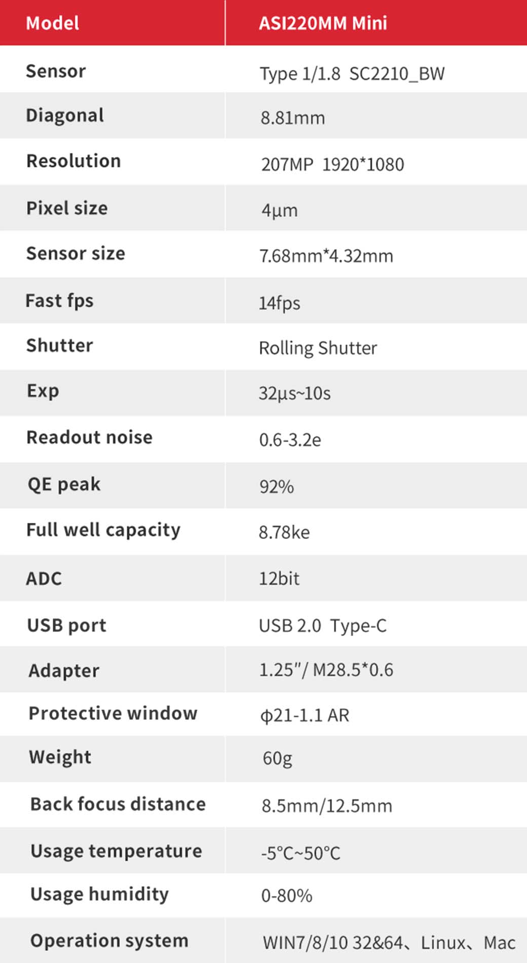 ZWO ASI220mm Mini Camera Specifications