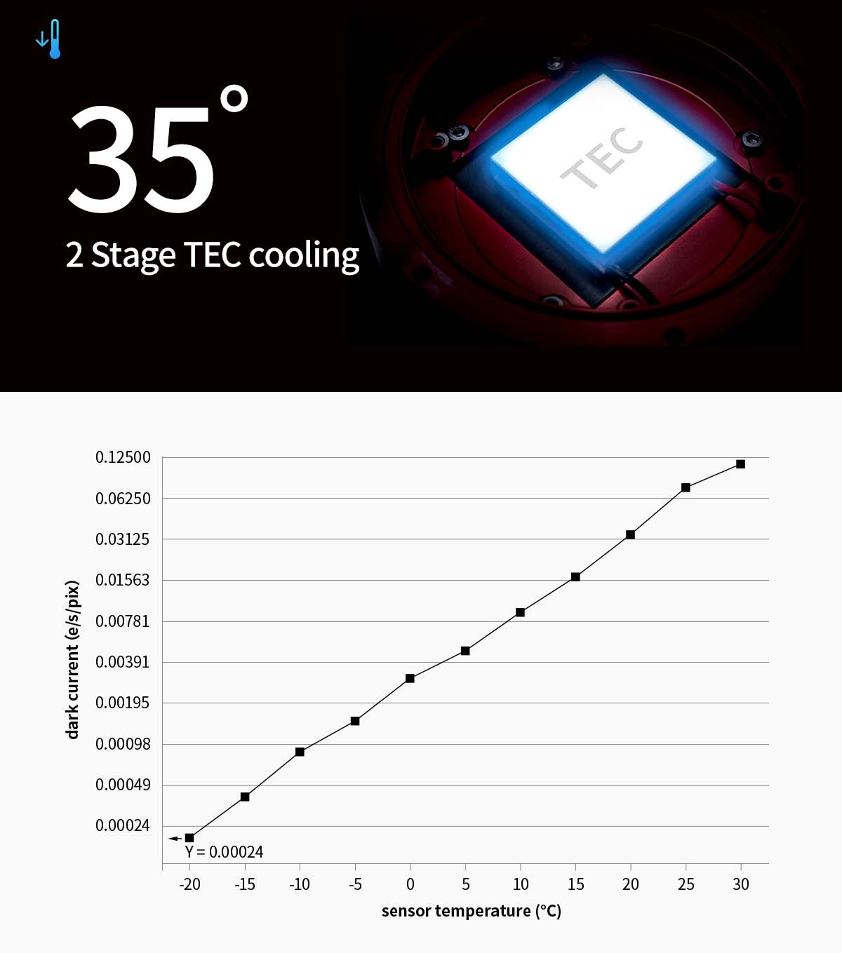 ZWO ASI461mm Pro Medium format Cooled Mono Camera TEC Cooling