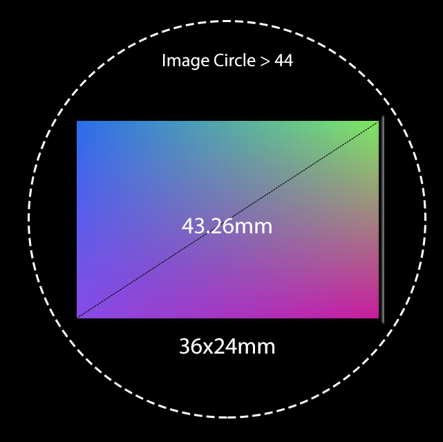 William Optics RedCat 71 Image Circle