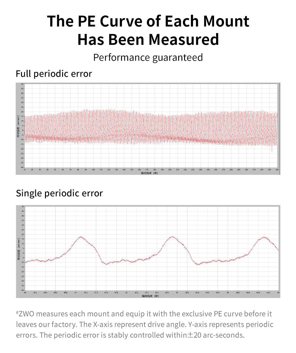ZWO AM5 Harmonic Equatorial Mount PE Curve