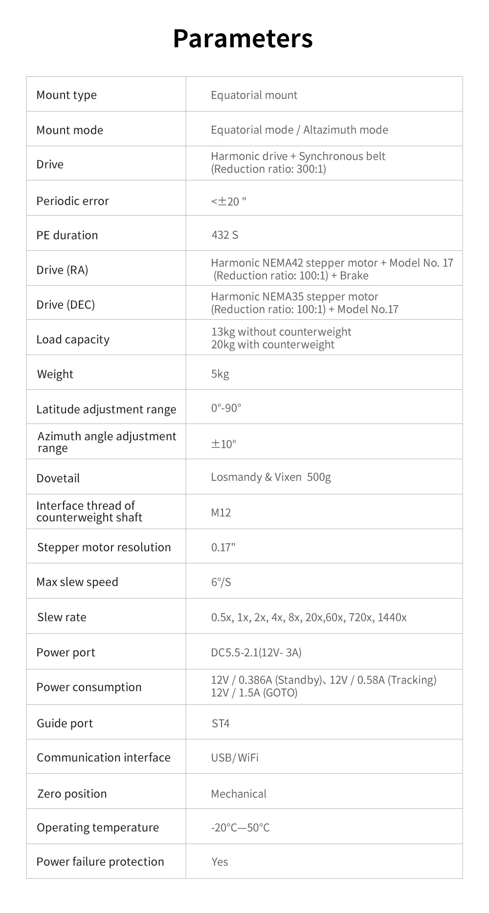 ZWO AM5 Harmonic Equatorial Mount Parameters