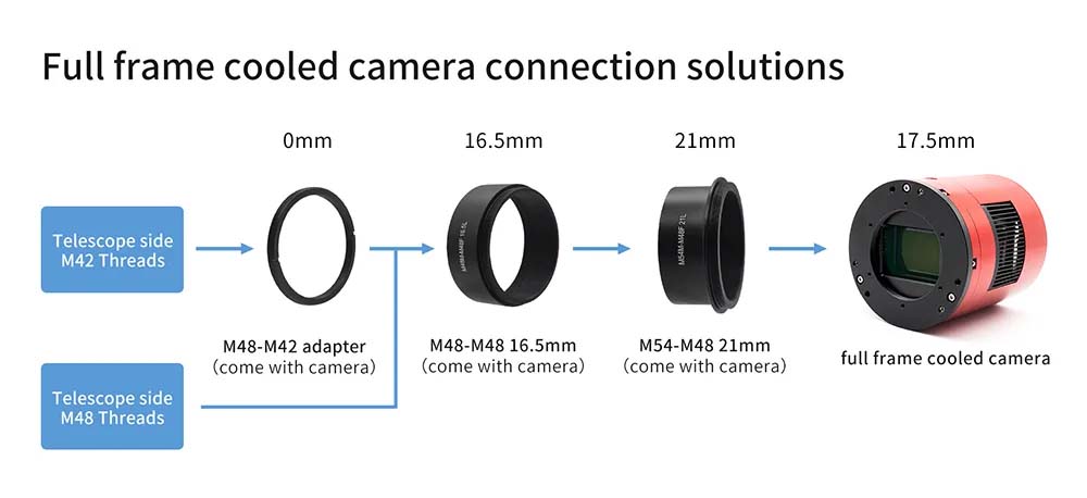 ZWO ASI2400MC Pro Cooled Full Frame Camera Connection Solutions