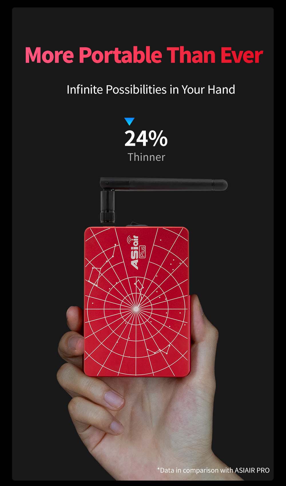 ZWO ASIAIR Plus 256GB with TIF Widescreen Centre