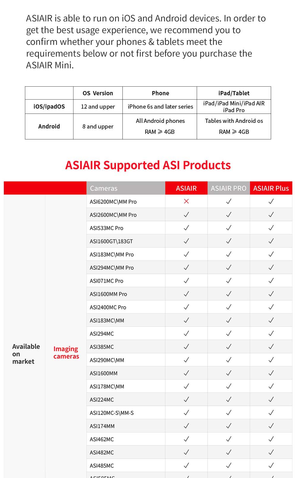 ZWO ASiair Plus 32GB Compatibility